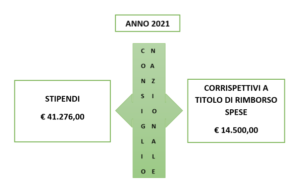emolumenti_nazionale